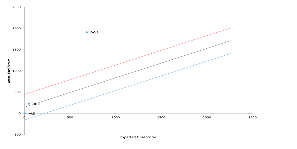 Recommendations Risk Index — visual