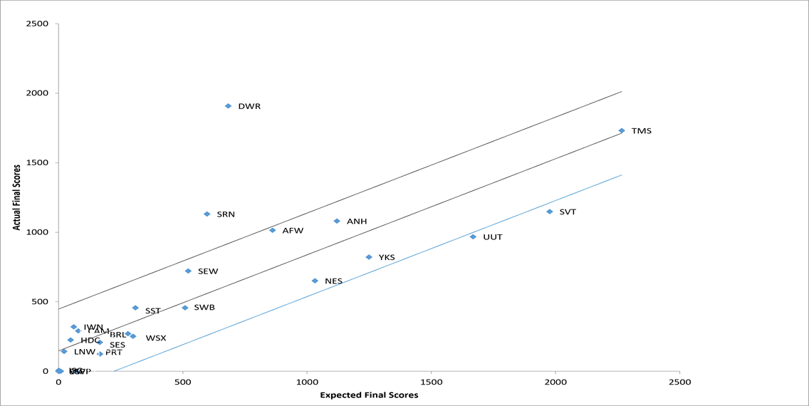 Recommendations Risk Index — visual
